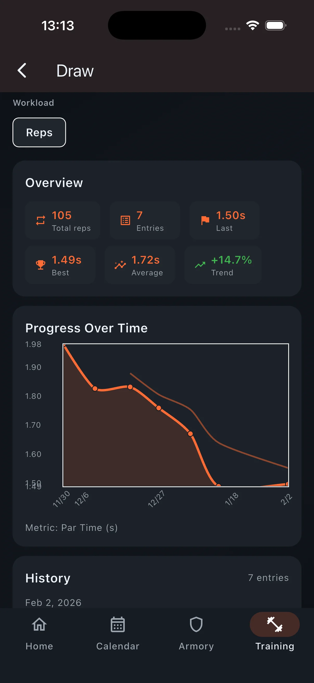 Ranger app skills overview with progress charts